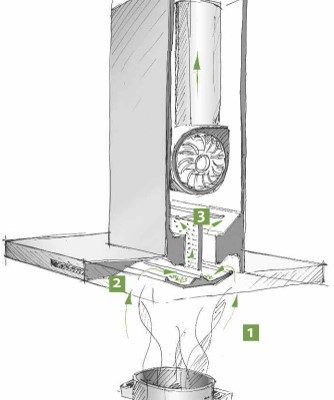 berbel-prinzip-zeichnung-schema